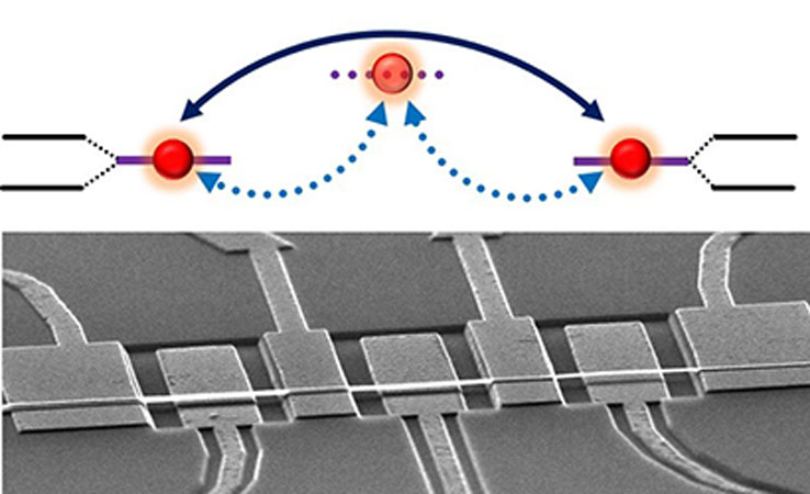 Lin Tian mechanical resonators graphic